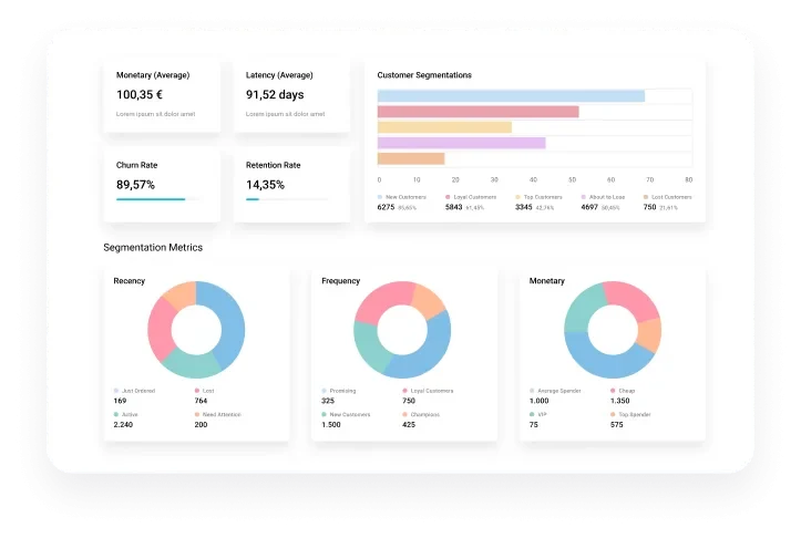 Retention AI overview